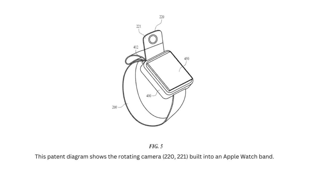 Apple Watch has a camera 